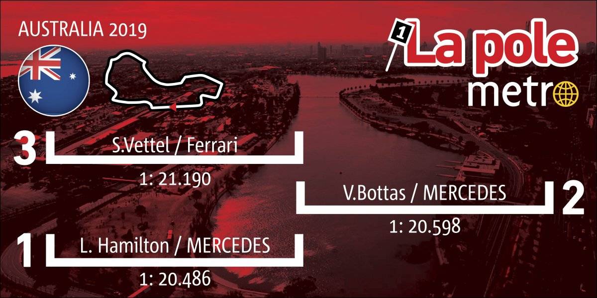 Pole Position- GP Australia