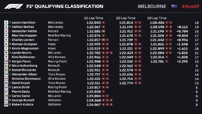 Pole position - Australia