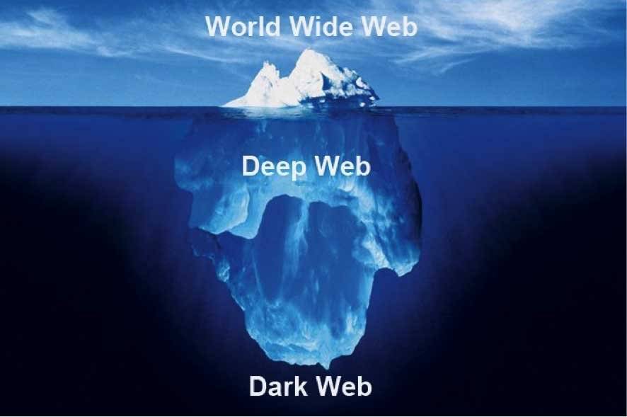 DARK WEB