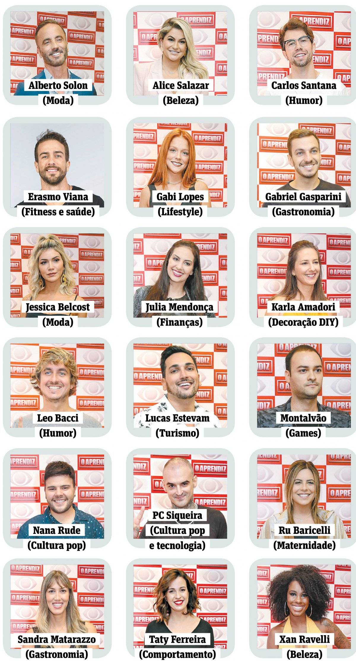participantes O Aprendiz na Band