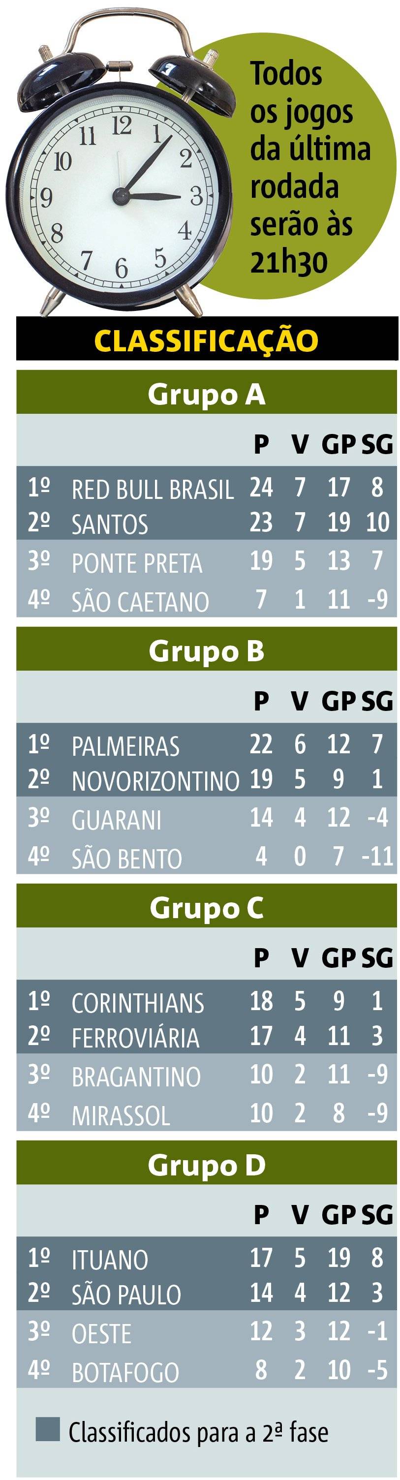 Tabela Paulistão