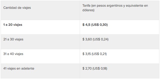 Tabla de precios en Buenos Aires Tabla de precios en Buenos Aires