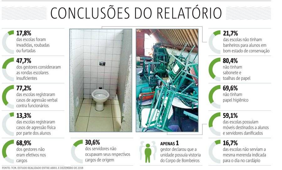 tcm - escolas