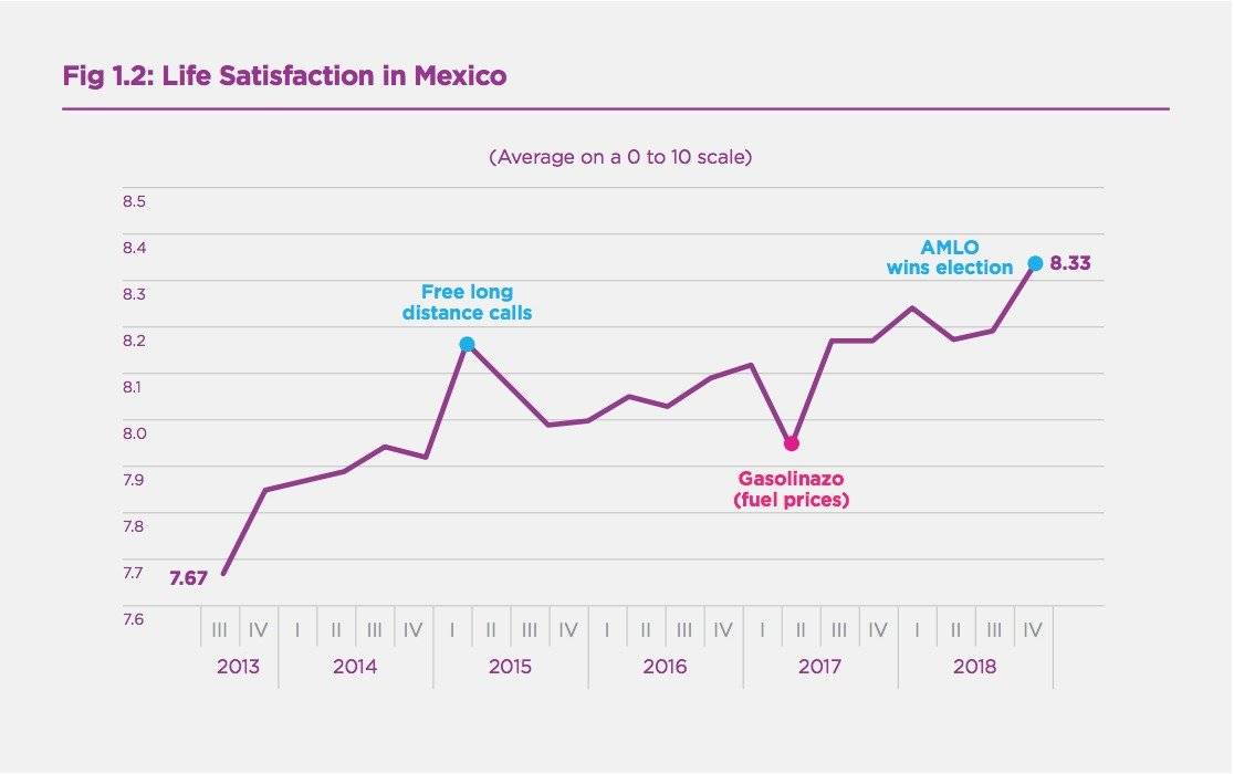 México