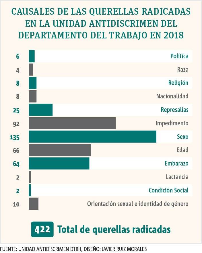 Tabla