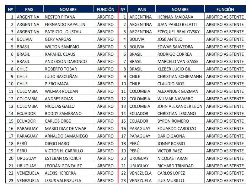 Árbitros Copa América