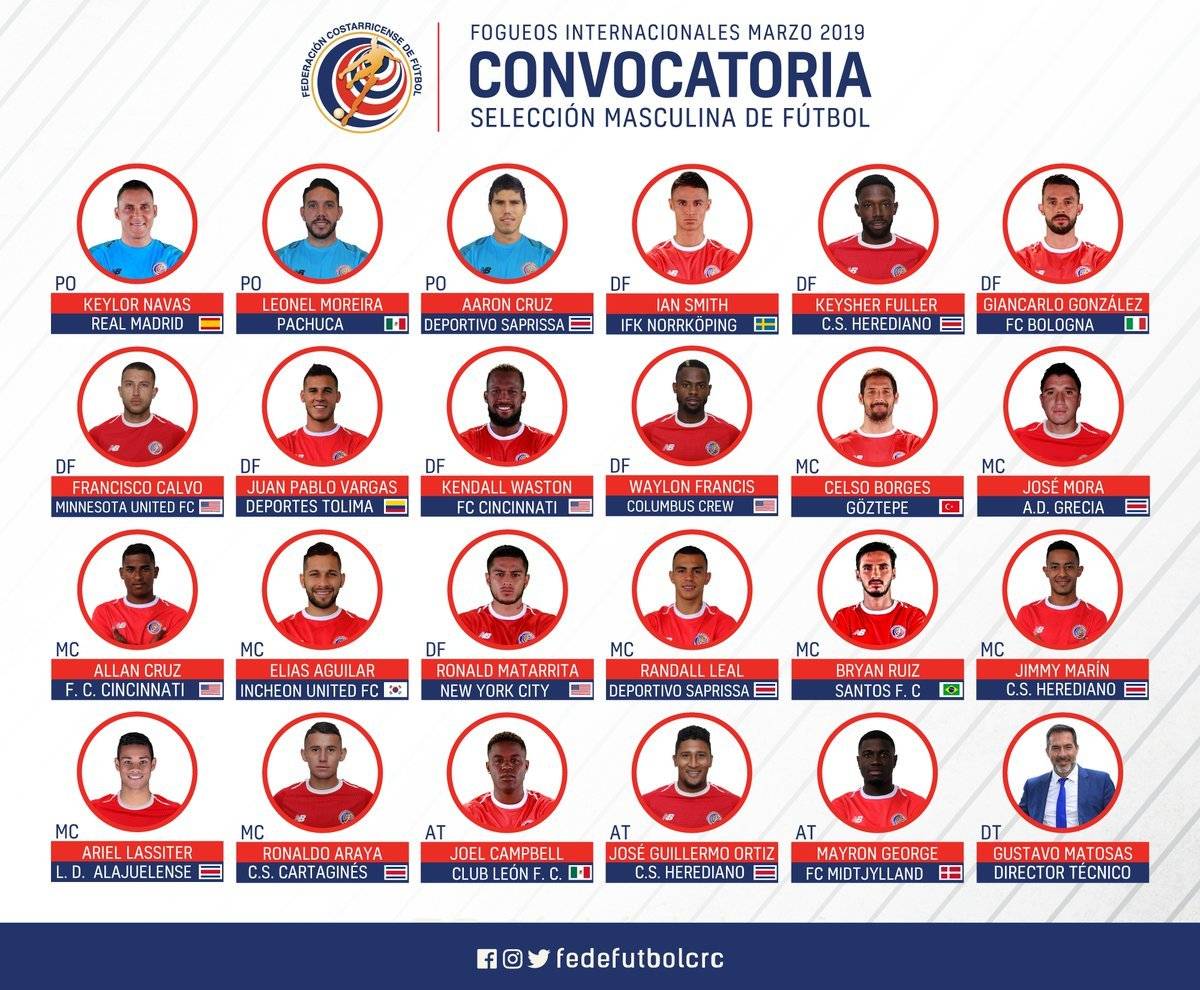 Selección de Costa Rica