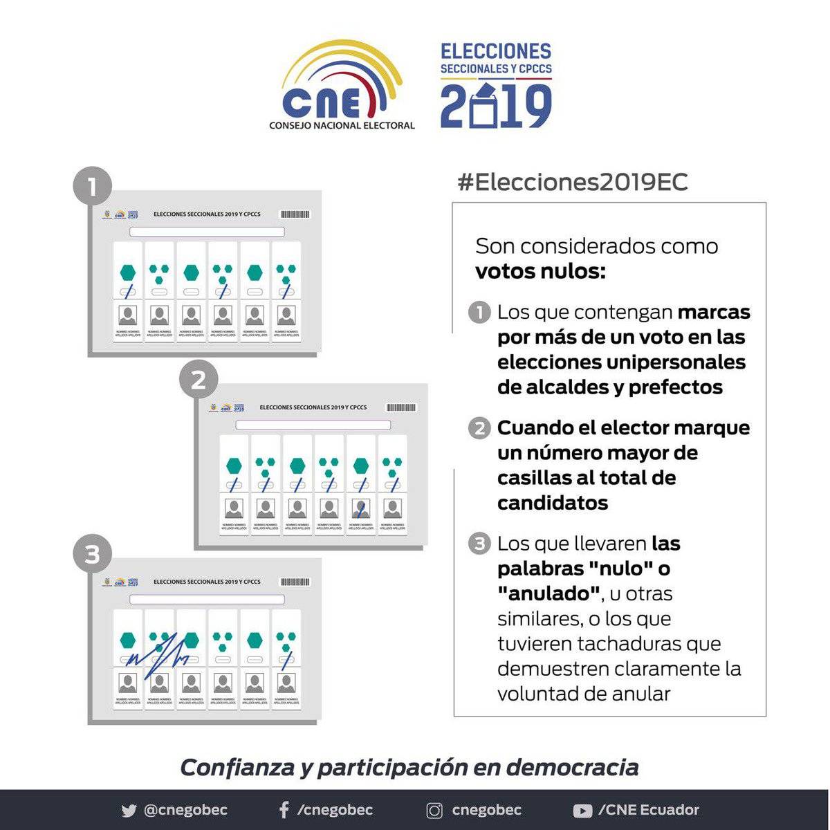 Elecciones 2019