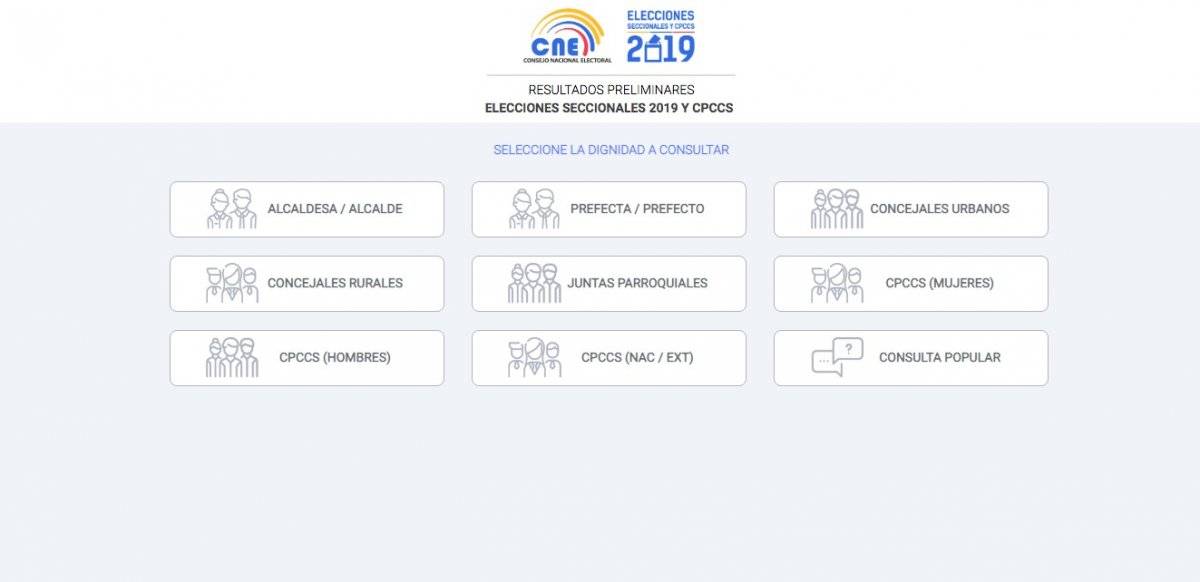 CNE