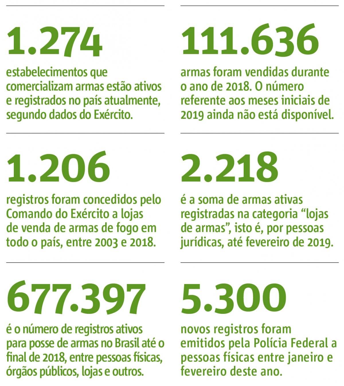 dados armas brasil