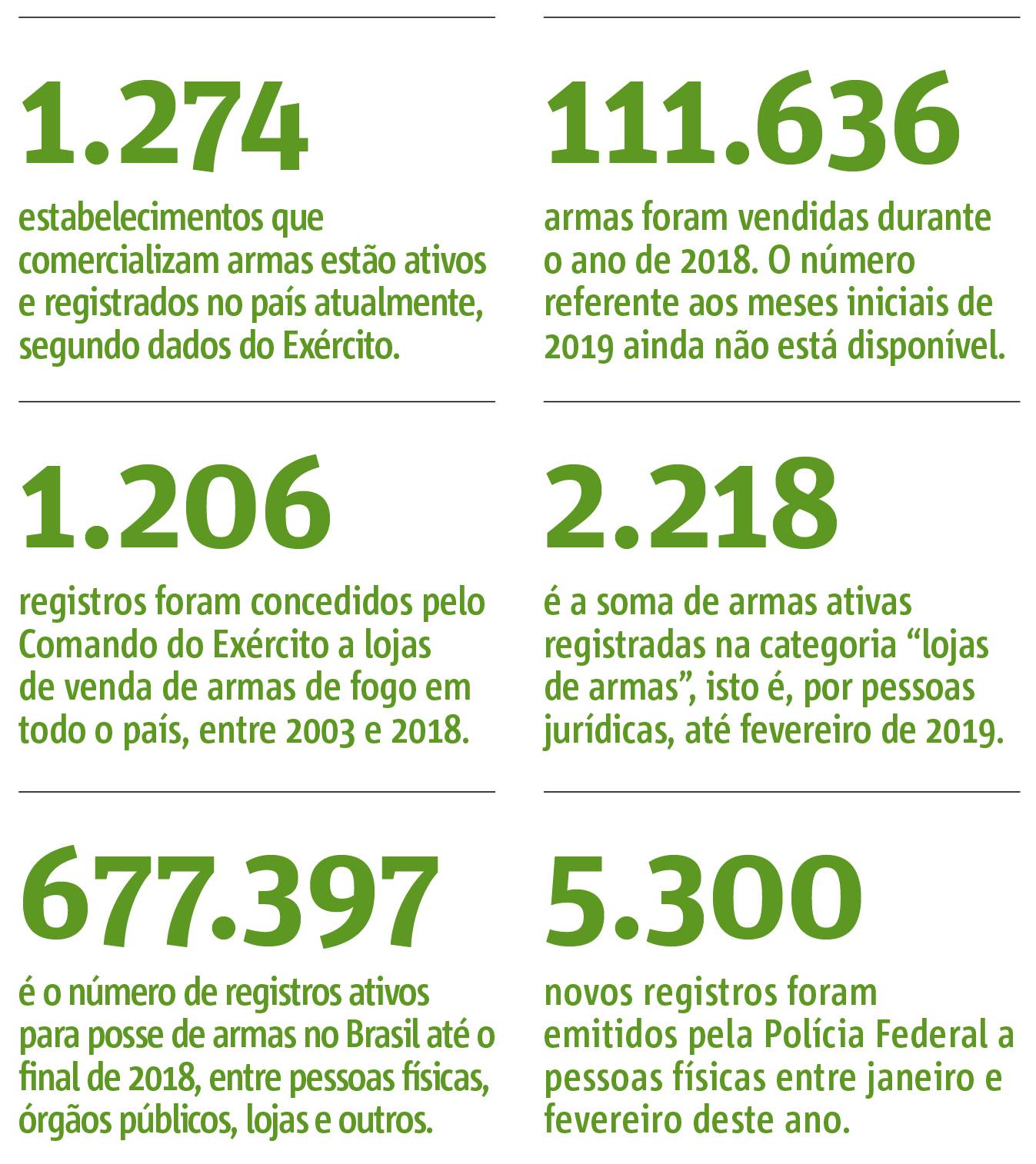 dados armas brasil