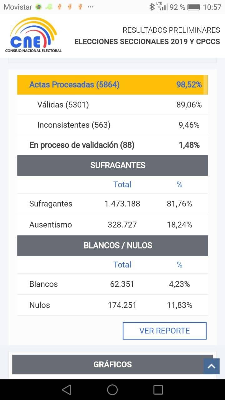 Votos nulos
