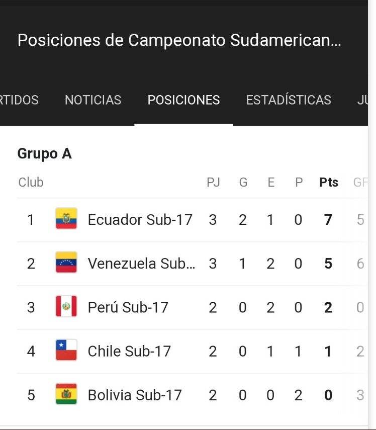 Ecuador Sub 17remonta y clasifica a fase final del Sudamericano tras vencer por 3-2 a Chile