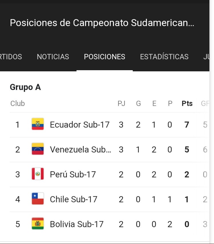 Ecuador Sub 17remonta y clasifica a fase final del Sudamericano tras vencer por 3-2 a Chile Ecuador Sub 17remonta y clasifica a fase final del Sudamericano tras vencer por 3-2 a Chile