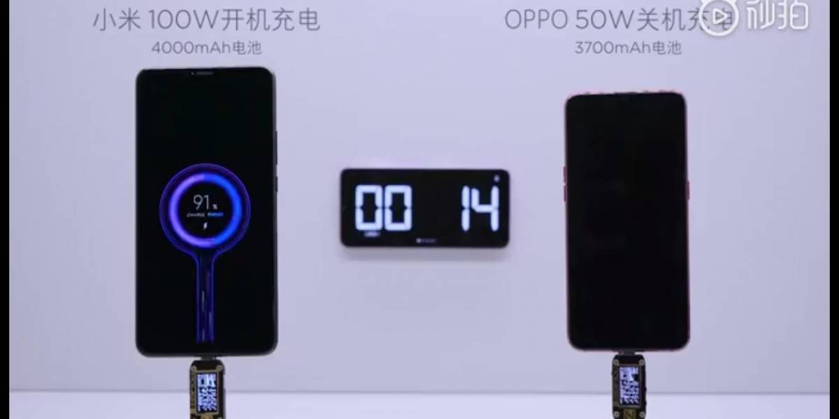 Xiaomi lanzará cargador que promete alcanzar el 100% de carga en solo 17 minutos