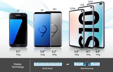 Galaxy S10