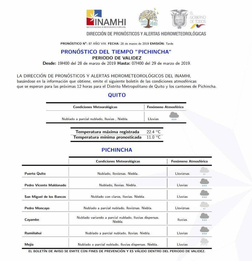 Reporte del Inamhi
