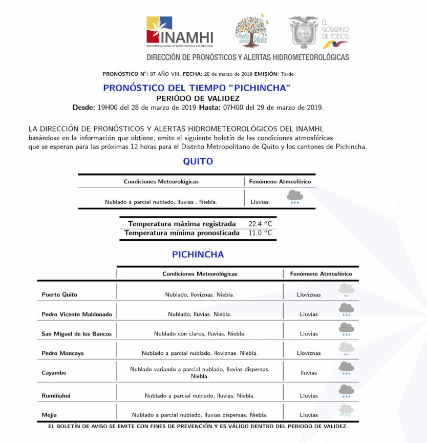 Reporte del Inamhi