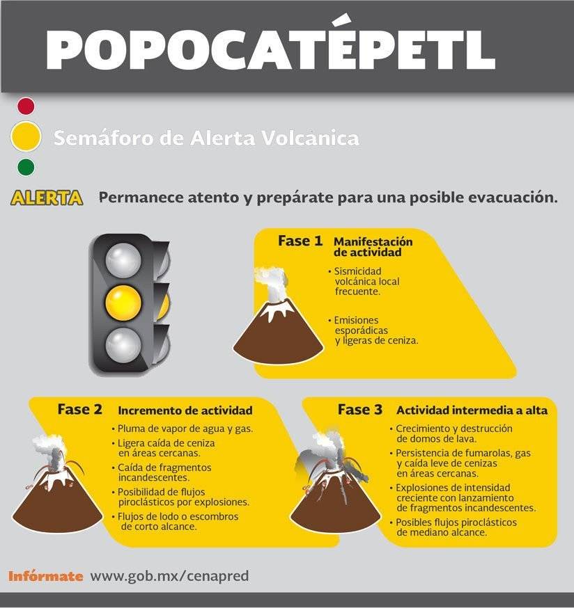 Semáforo de Alerta Volcánica: Nivel Amarillo