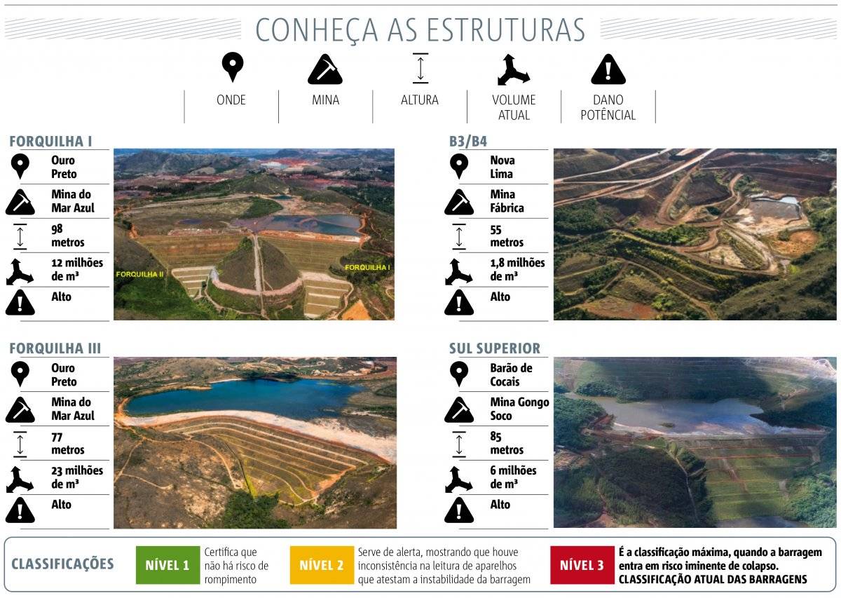 barragens bh