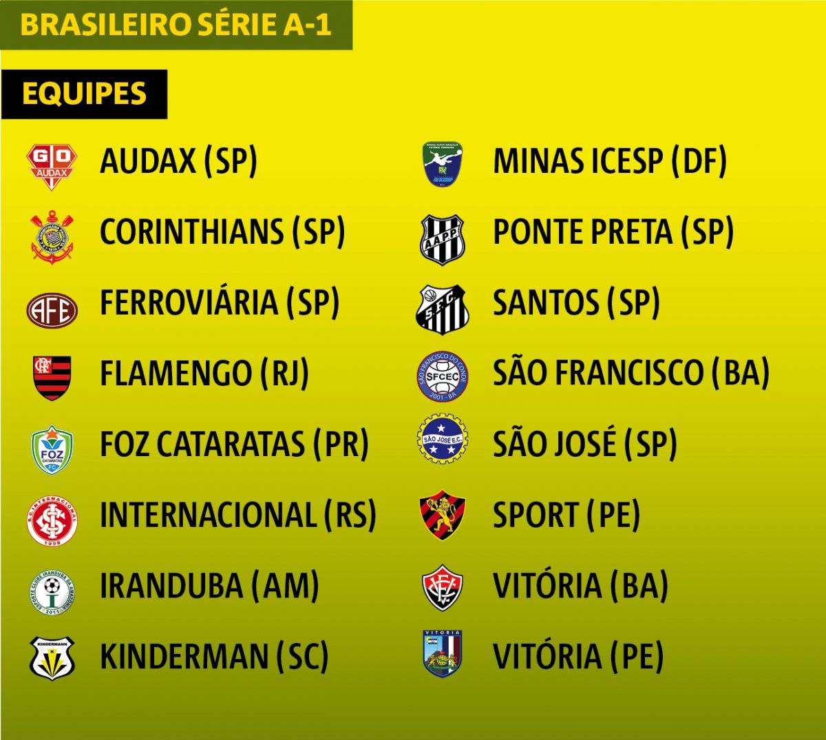 Brasileirão feminino