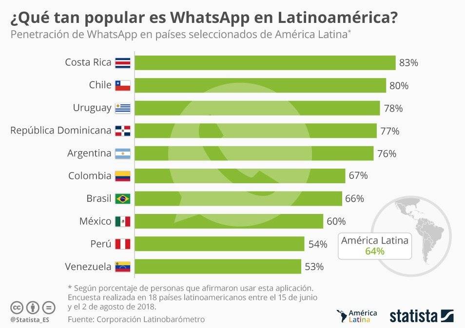 mapa whatsapp