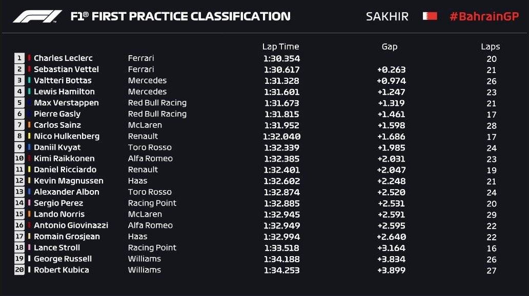 F1 Baherein