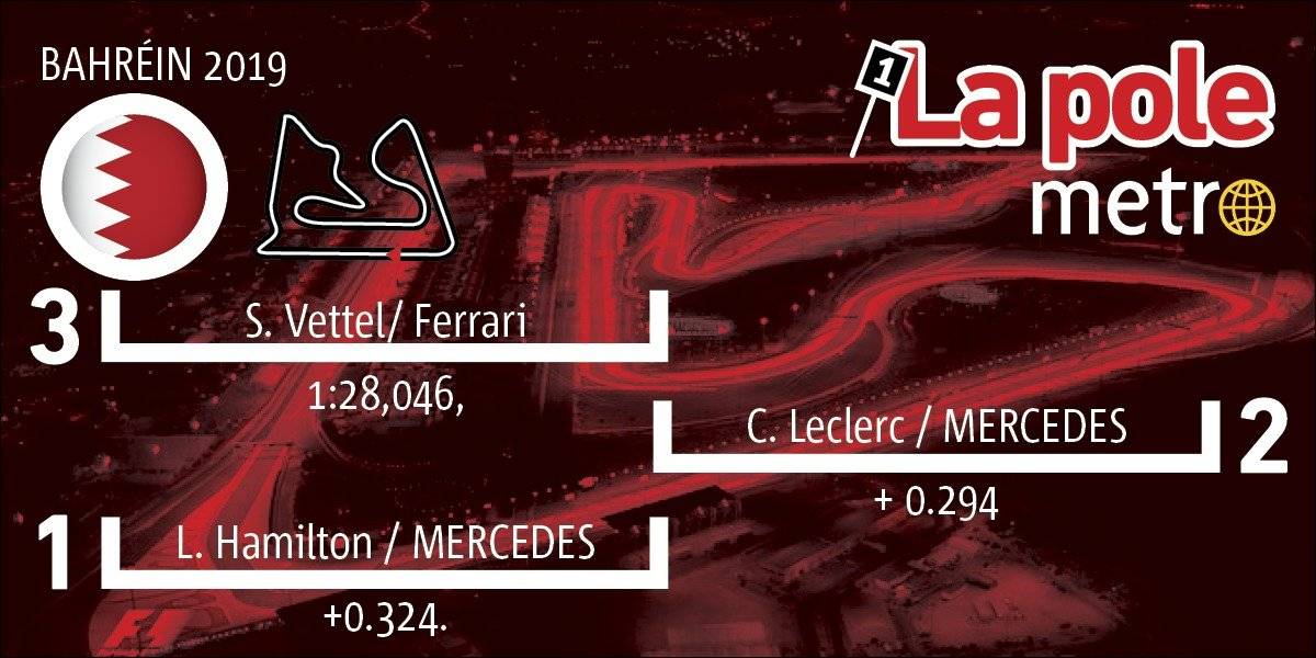 Pole Position Bahrein