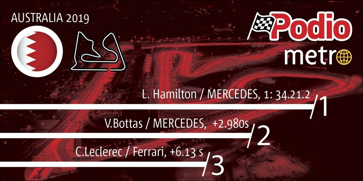 Tabla de posiciones GP BAHEREIN