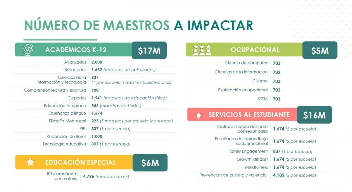 educacion