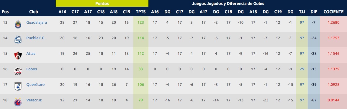 Estadísticas J12 Clausura 2019
