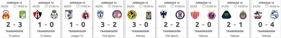 Estadísticas J12 Clausura 2019