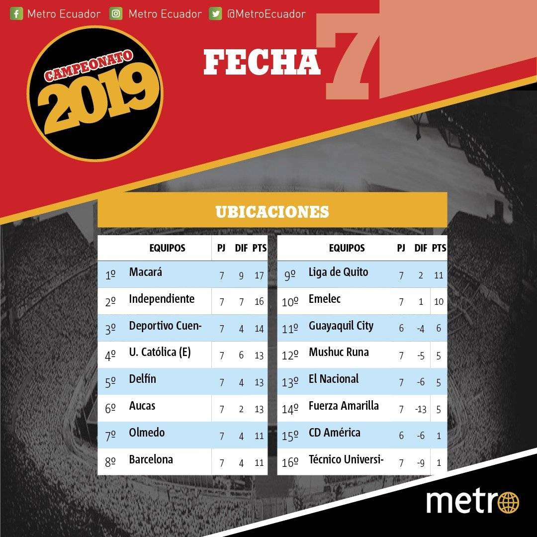Campeonato ecuatoriano 2019