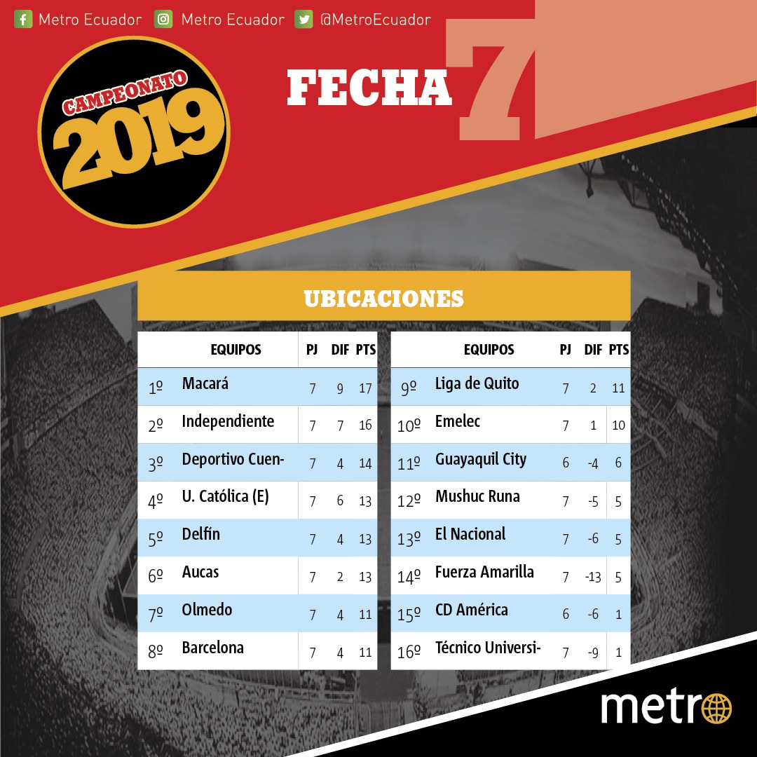 Campeonato ecuatoriano 2019 Campeonato ecuatoriano 2019