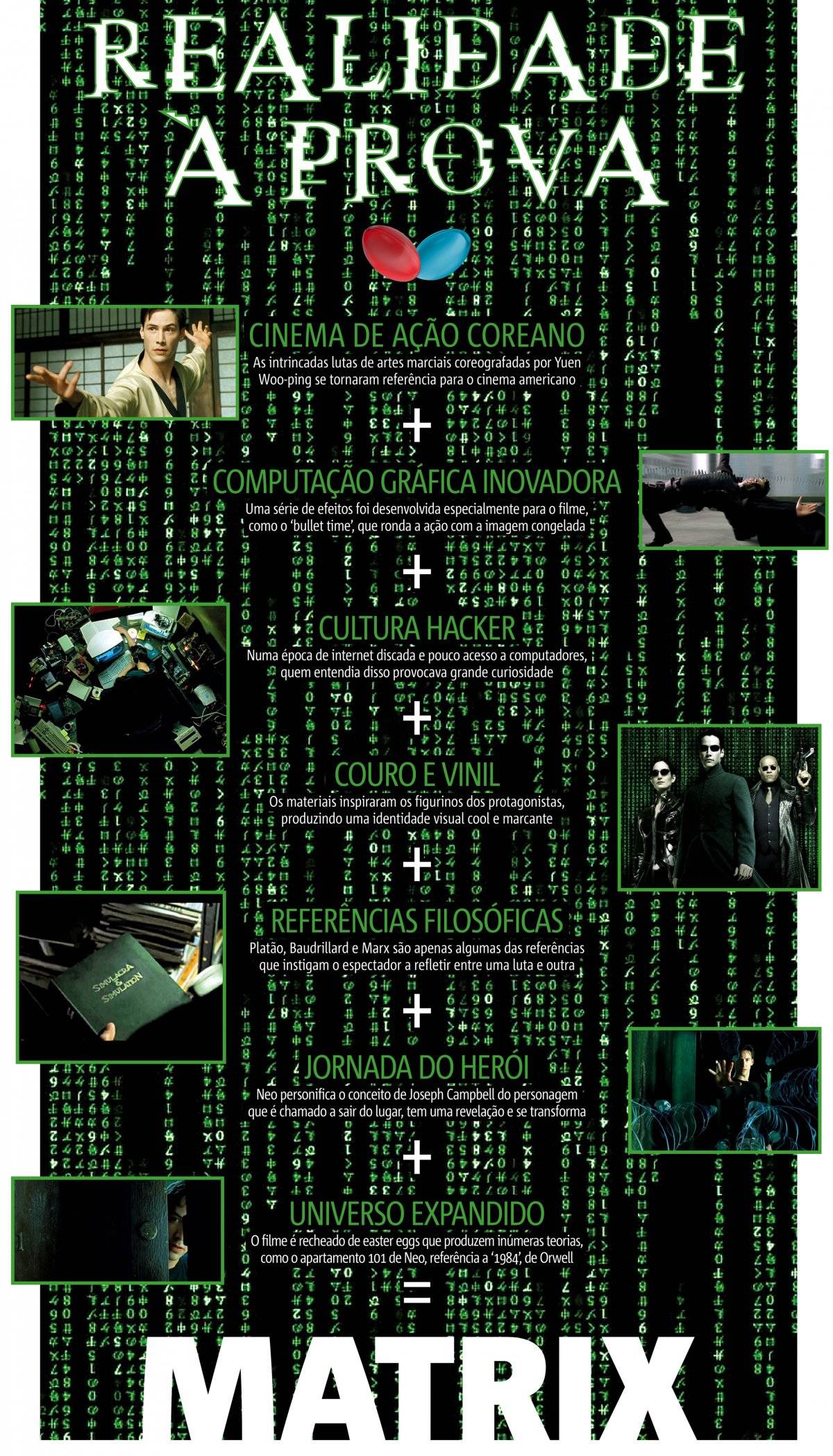 Matrix