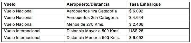 Tasas de embarque