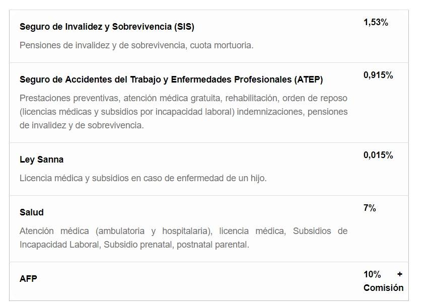 Previsión SII Previsión SII