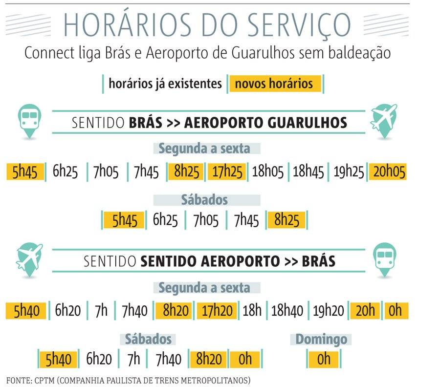 horário trem aeroporto