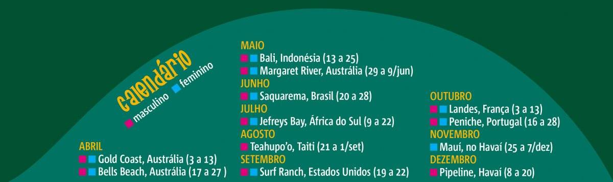calendário mundial de surfe