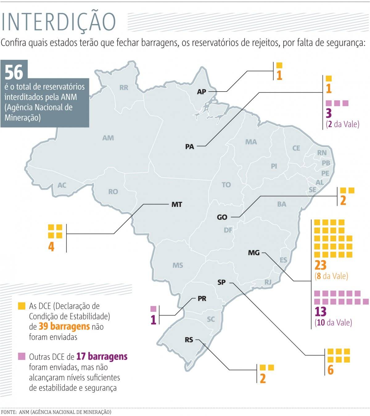arte barragens