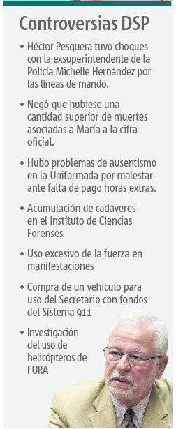 Héctor Pesquera