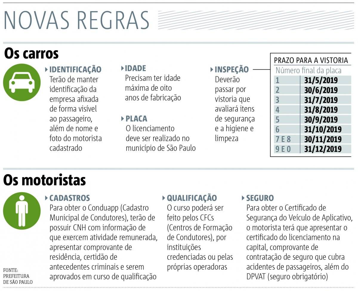regras carros apps