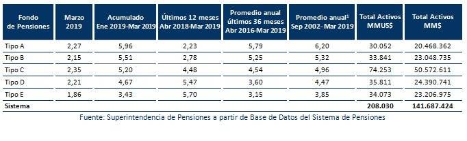 Fondos de pensiones