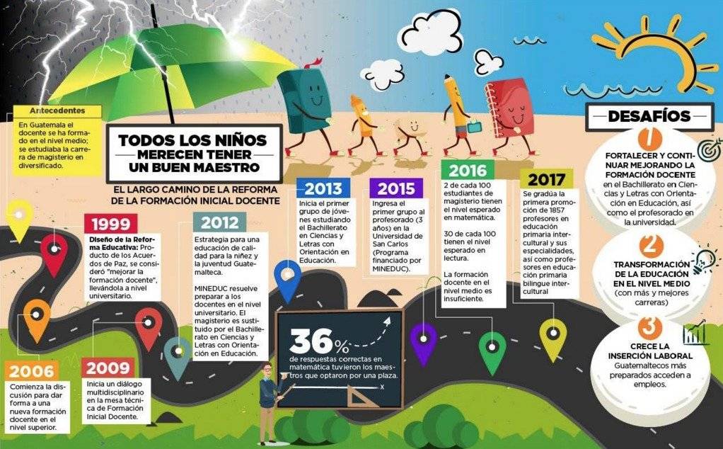 Mestros 100 puntos