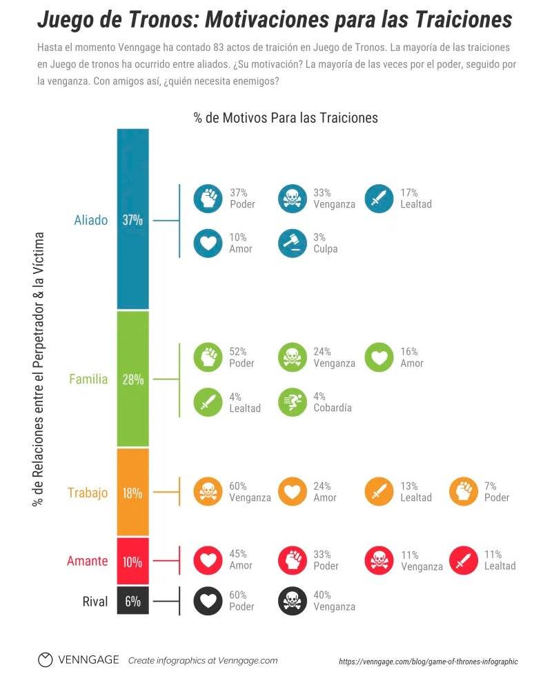Game of Thrones: esta es la única infografía que necesitas antes de ver la última temporada