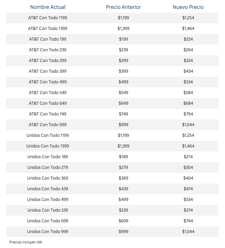 AT&T precios AT&T precios