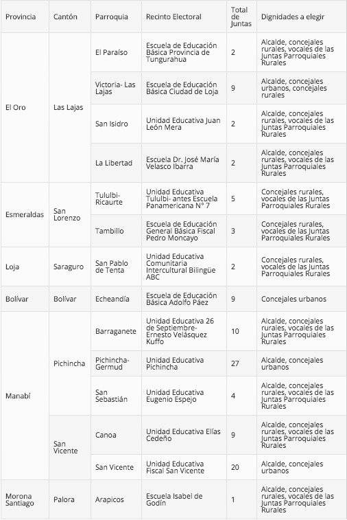 Elecciones seccionales