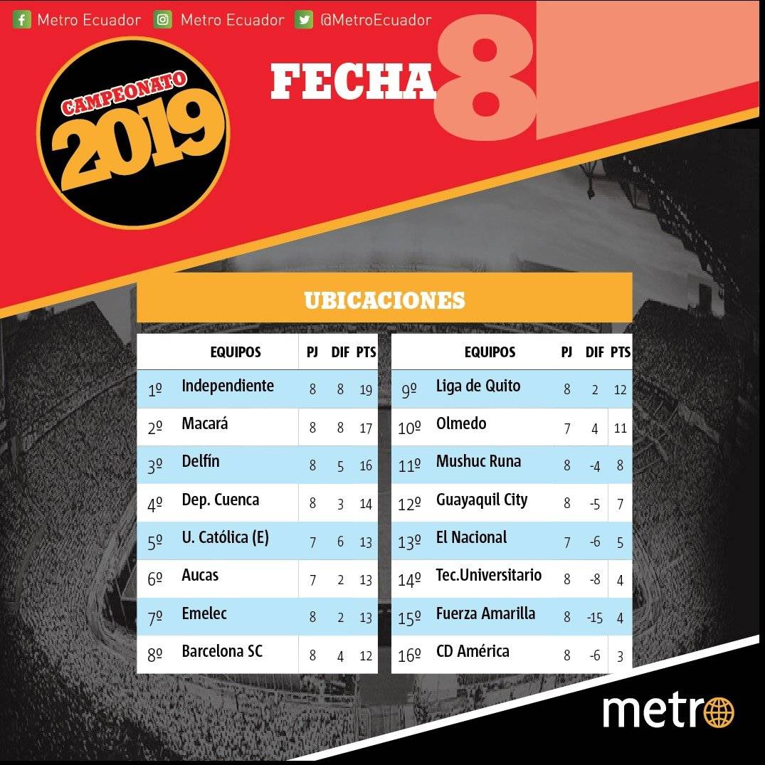 Tabla campeonato Nacional