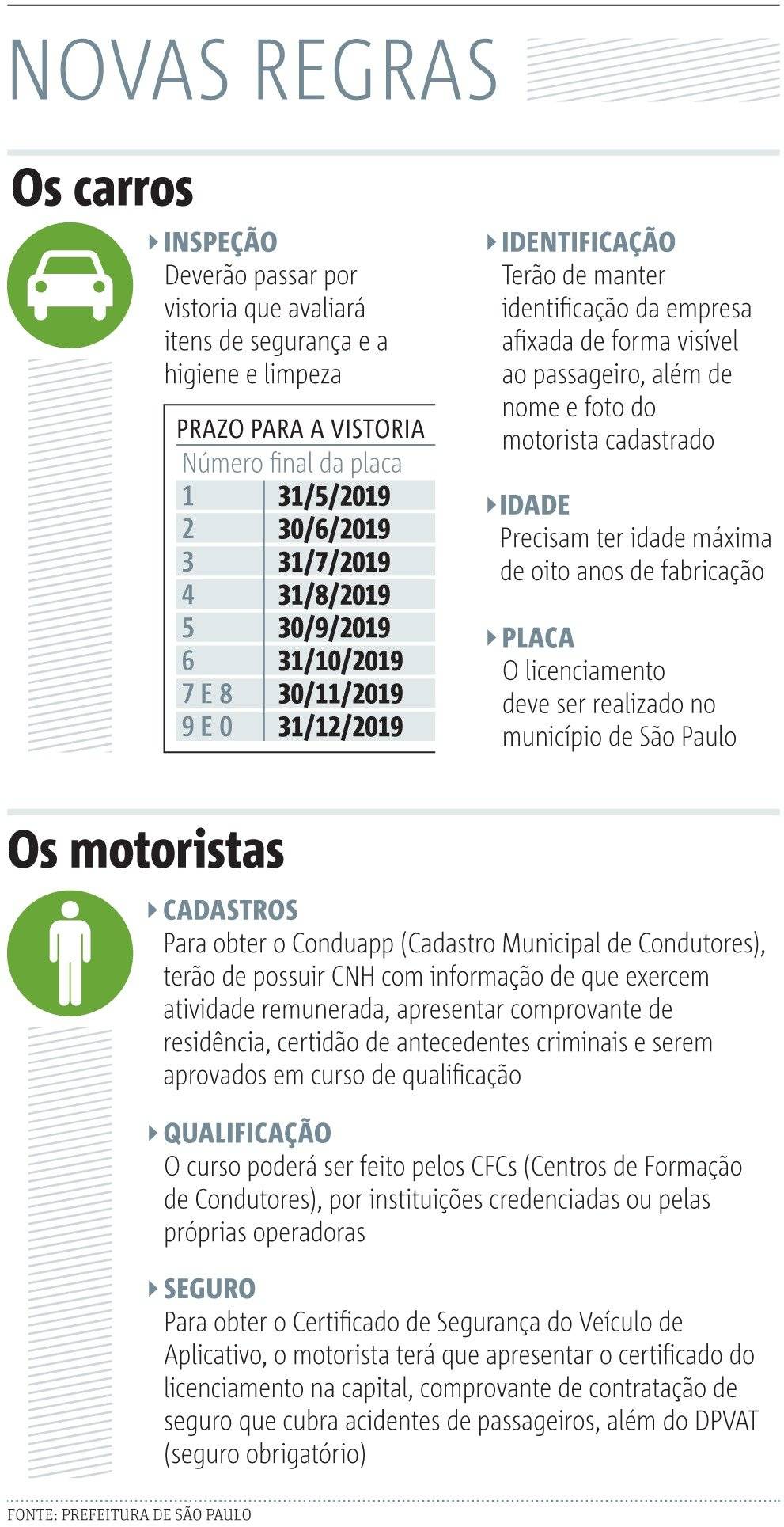 regras apps transporte