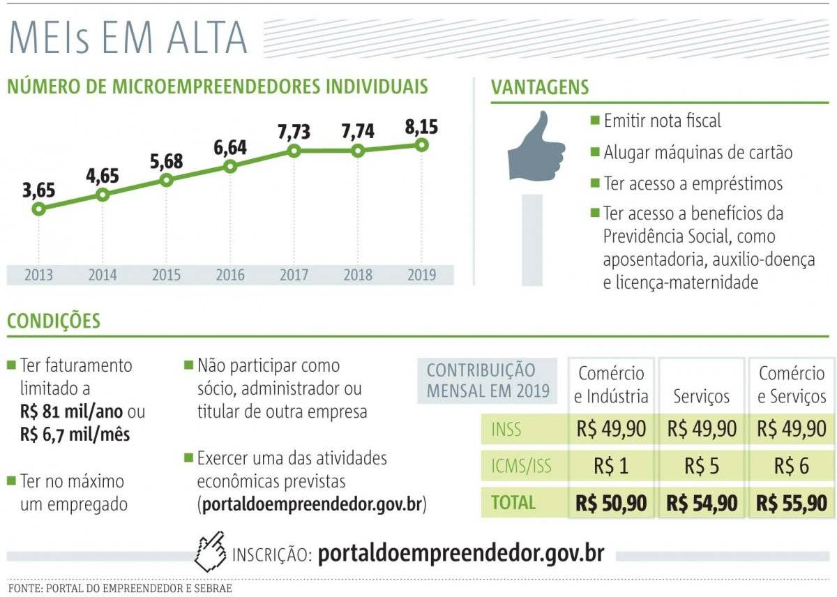 arte mei microempreendedor